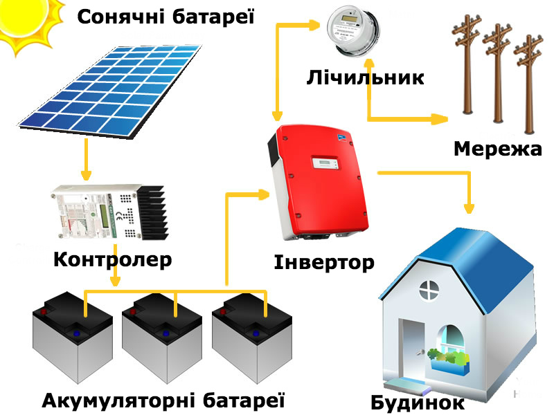 схема подключения солнечных батарей